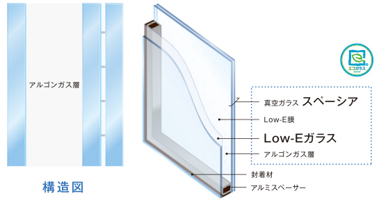 �\���}�F�X�y�[�V�A+Low-E�K���X