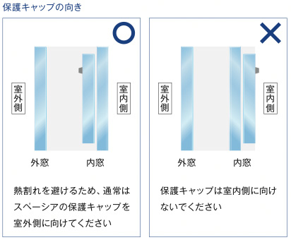 �ی�L���b�v�̌���