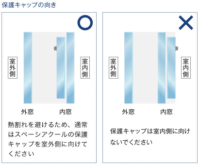 �ی�L���b�v�̌���