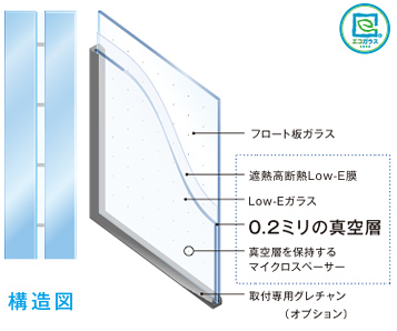 �\���}�F0.2�~���̐^��w