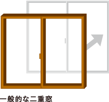 ��ʓI�ȓ�d��