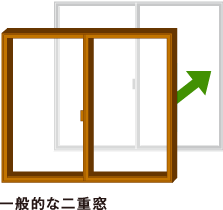 ��ʓI�ȓ�d��