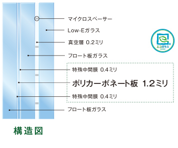 �\���}�F�|���J�[�{�l�[�g�@1.2�~��