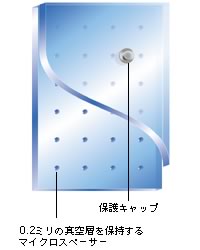 �}�C�N���X�y�[�T�[�ƕی�L���b�v